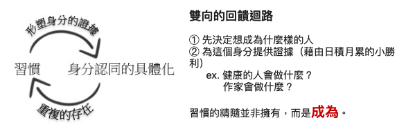 原子習慣插圖