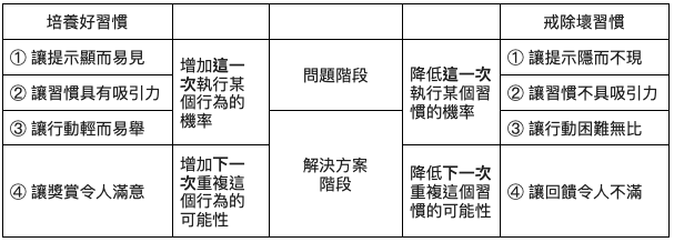 原子習慣插圖